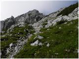 Planina Blato - Velika Tičarica